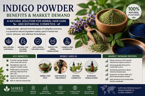 Indigo powder benefits and market demand